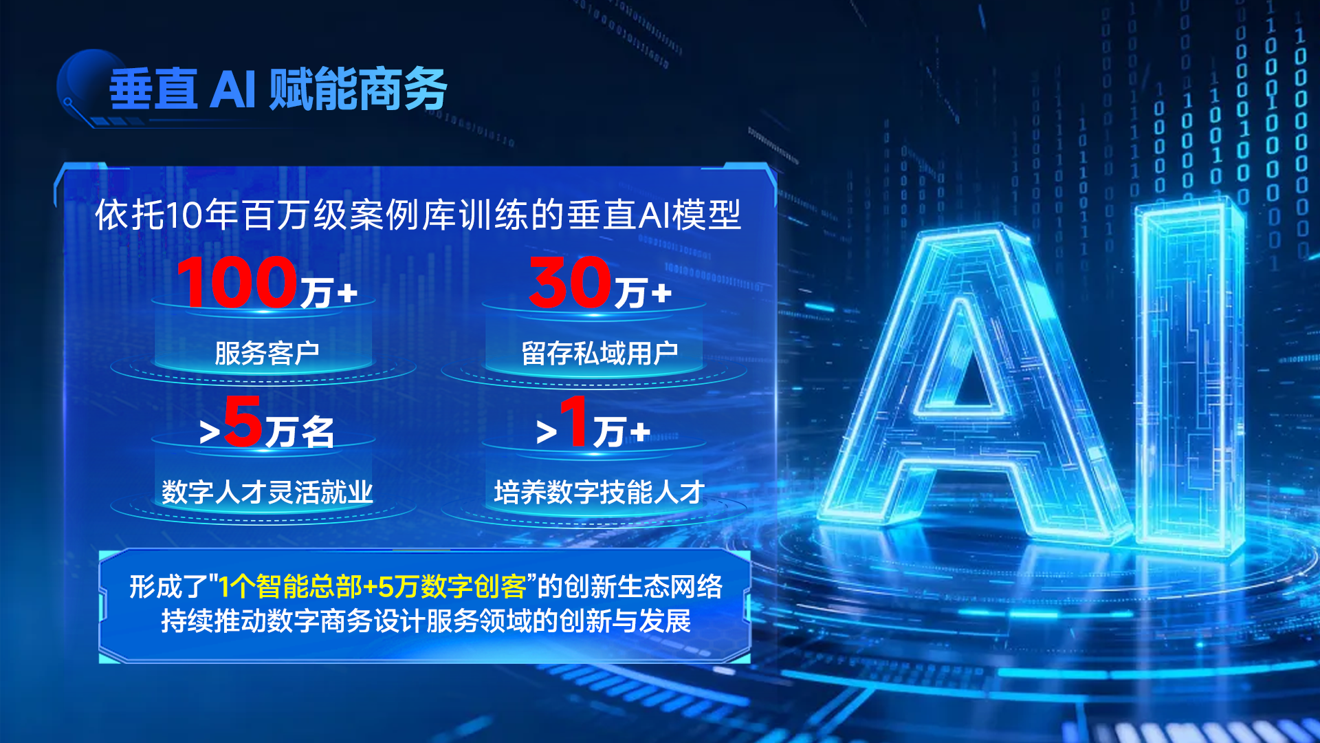 垂直AI赋能商务