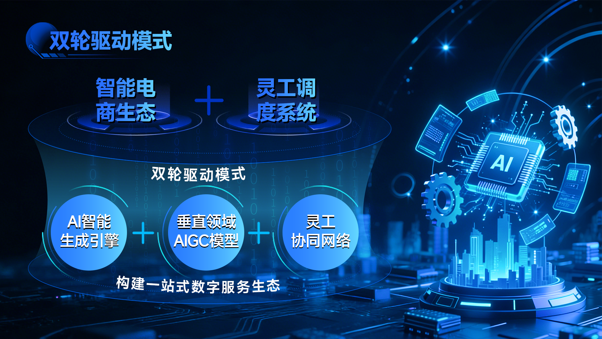 双轮驱动模式